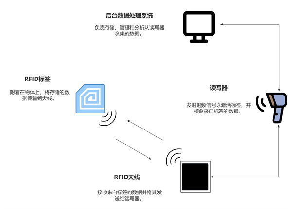 RFID工作原理-中文.jpg